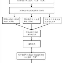 超声波检测在役轴类零件的步骤