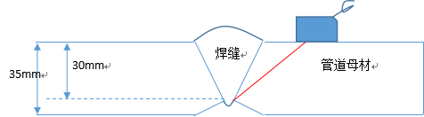 管道焊缝超声检测误判案例